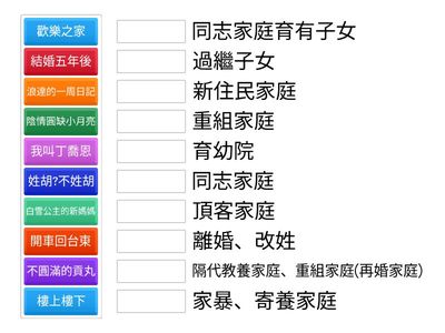 一個家，一個故事 多元家庭物語~ 請將各篇目與所屬家庭型態進行配對