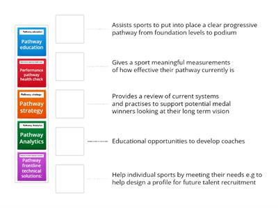 Performance Pathway Team 