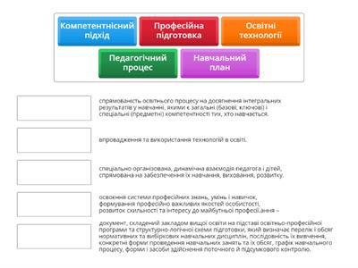 Встанови відповідність між педагогічним поняттям та його визначенням 