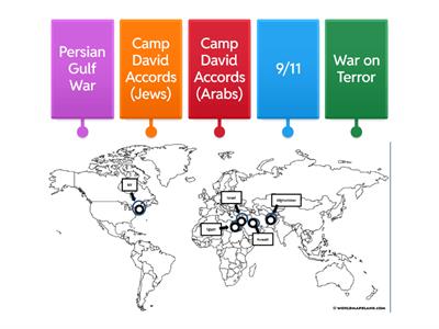 U.S. & the Middle East