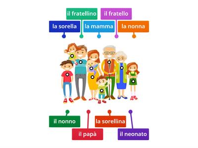 LA FAMIGLIA