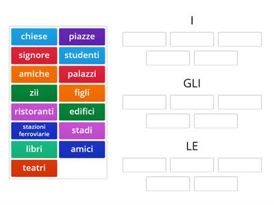 Articoli determinativi plurale