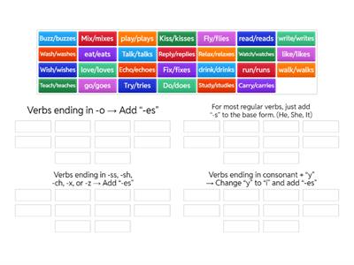Simple present tense-Third person Singular-Spelling 