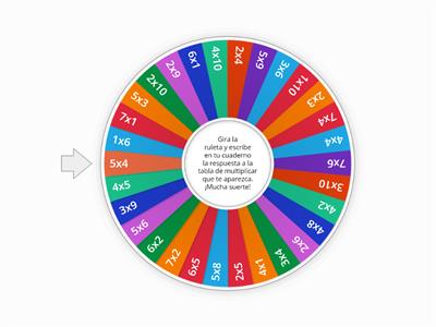 tablas de multiplicar