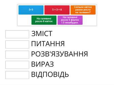 Будова задачі