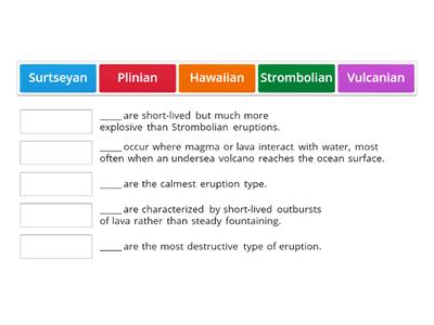 Types of Volcanic Eruptions