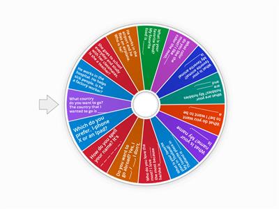 Introduction Wheel 