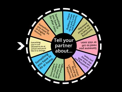 Obligation, necessity, permission 