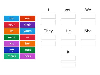 Possesive adjectives/Possessive pronouns 