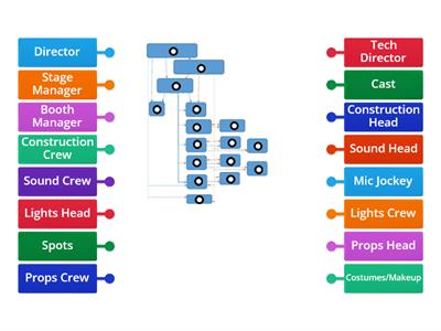 GHS Theater Organizational Chart