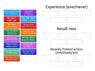 Present Perfect usage