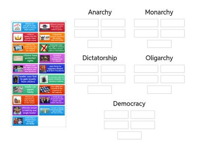 Types of Government - HSE1