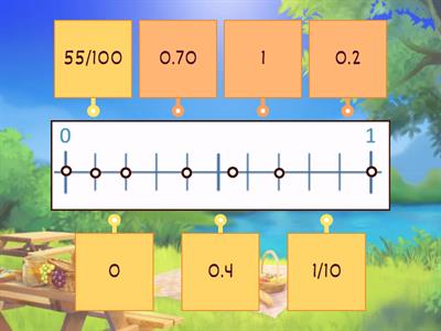 Fractions and Decimals on a Number Line