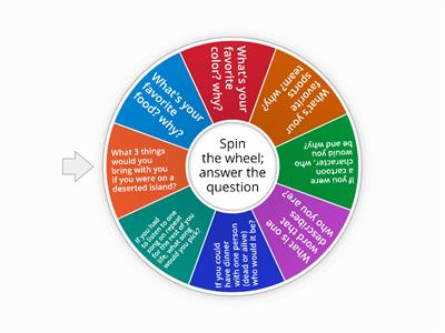 Question Wheel