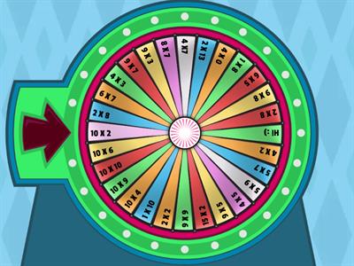 Multiplication Spin