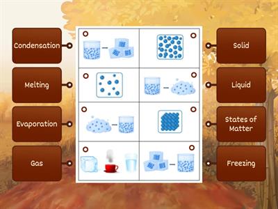 Changing States of Matter