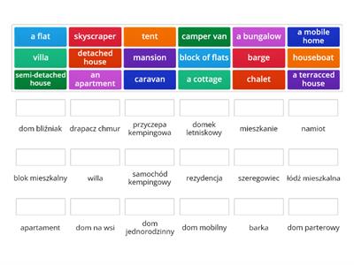 Repetytorium Ósmoklasisty unit 2 types of homes