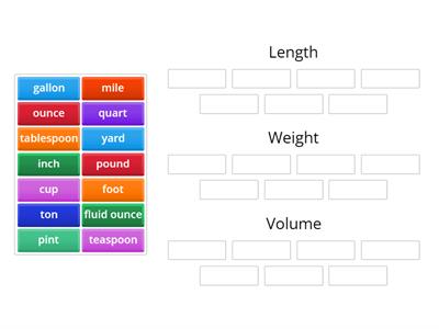 Units of Measurement