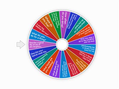 Present Simple vs Present Continuous