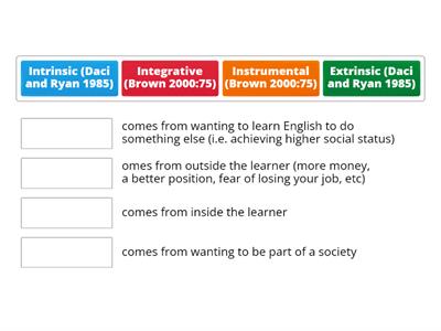 Types of motivation in ELT