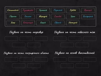 Походження назв хімічних елементів