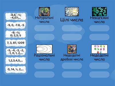 Раціональні числа, 6 клас