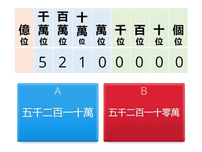 學習扶助_5A數學_一億以內的數-讀法