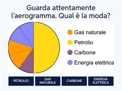 Moda, media, mediana 4