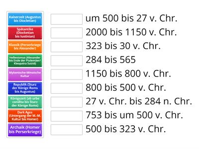 In welche Perioden werden die griechische/römische Geschichte unterteilt, wann/ womit beginnen/ enden diese Perioden?