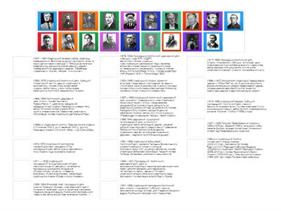 НМТ Історія Персоналії