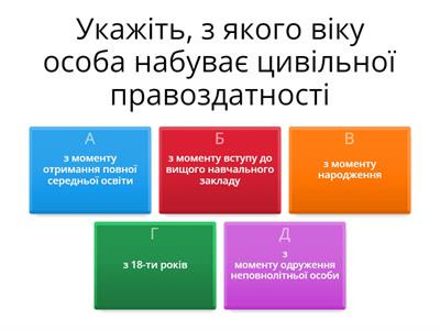 Цивільна правоздатність і цивільна дієздатність. Обсяг цивільної правосуб’єктності неповнолітніх