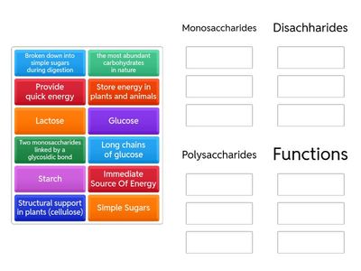 Carbohydrates — Structure and Function