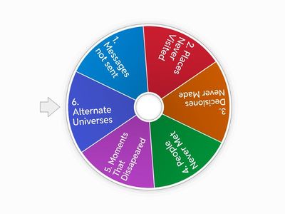 Butterfly Effect Cards 