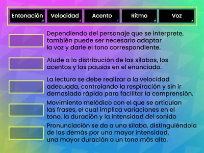 Elementos de una declamación dramatizada
