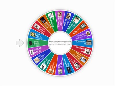 Adverbs and expressions of frequency