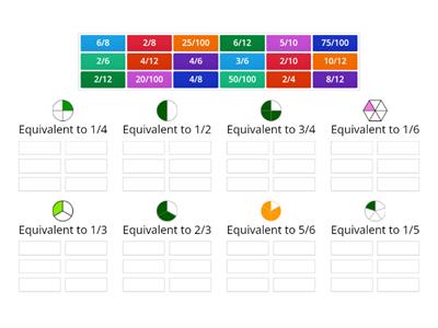 Equivalent Fractions