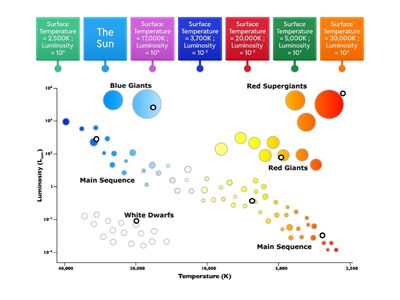 HR Diagram