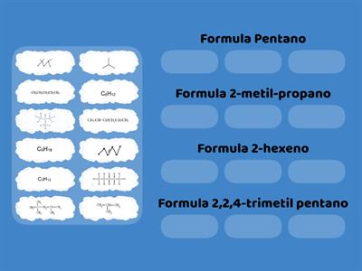 Reconocer formulas químicas