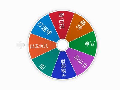 Đặt ví dụ với từ được quay vào. 