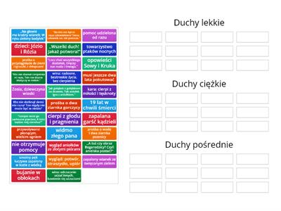 Duchy w Dziadach - porządkowanie informacji