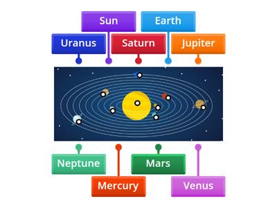 Solar System