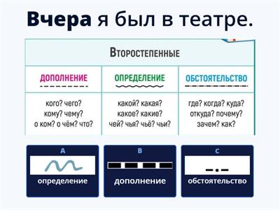 Второстепенные члены предложения (выделенное слово + памятка) часть 1