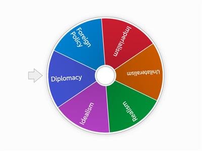 Foreign Policy Vocabulary terms