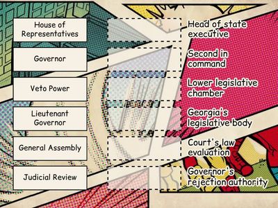 Government Review 01.07.26