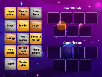 Inner and Outer Planets