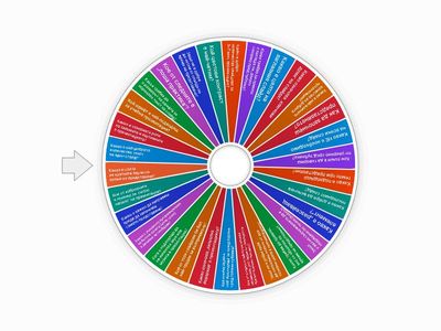 Създаване и представяне на презентация пред публика