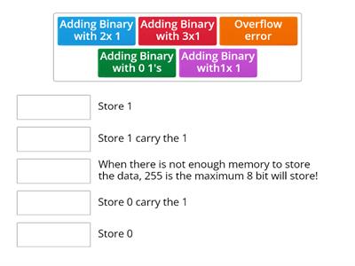 Binary Addition