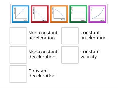 Decoding Velocity-Time graphs