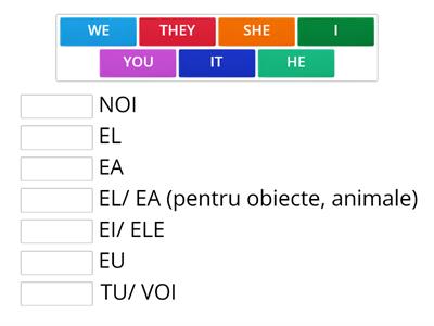 Personal Pronouns - Pronume personale