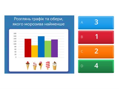 5 клас НУШ Діаграми